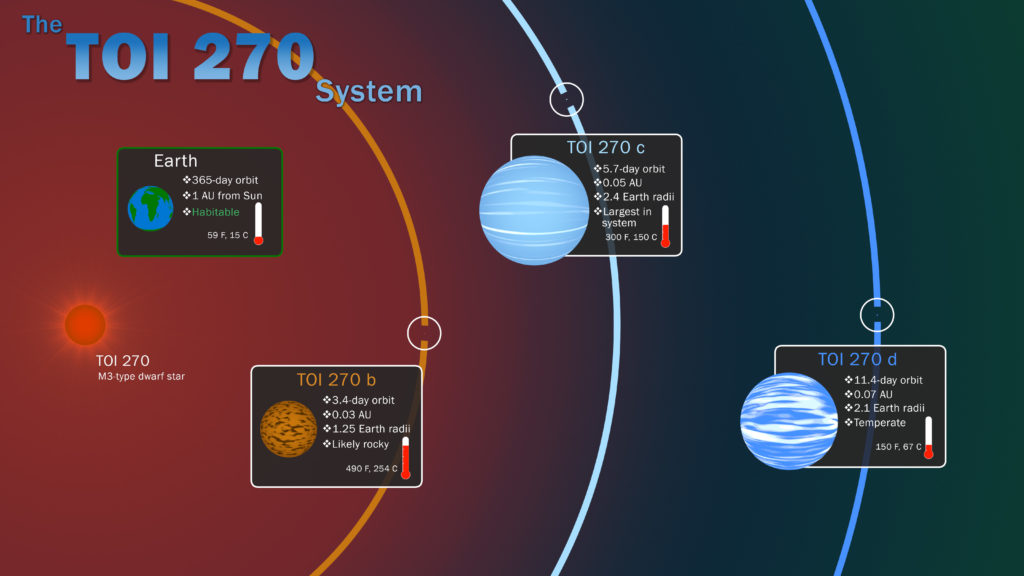 Searching for Habitable Worlds - MIT School of Science - MIT School of ...